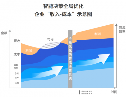 工業(yè)企業(yè)“智改數轉”,你準備好了嗎